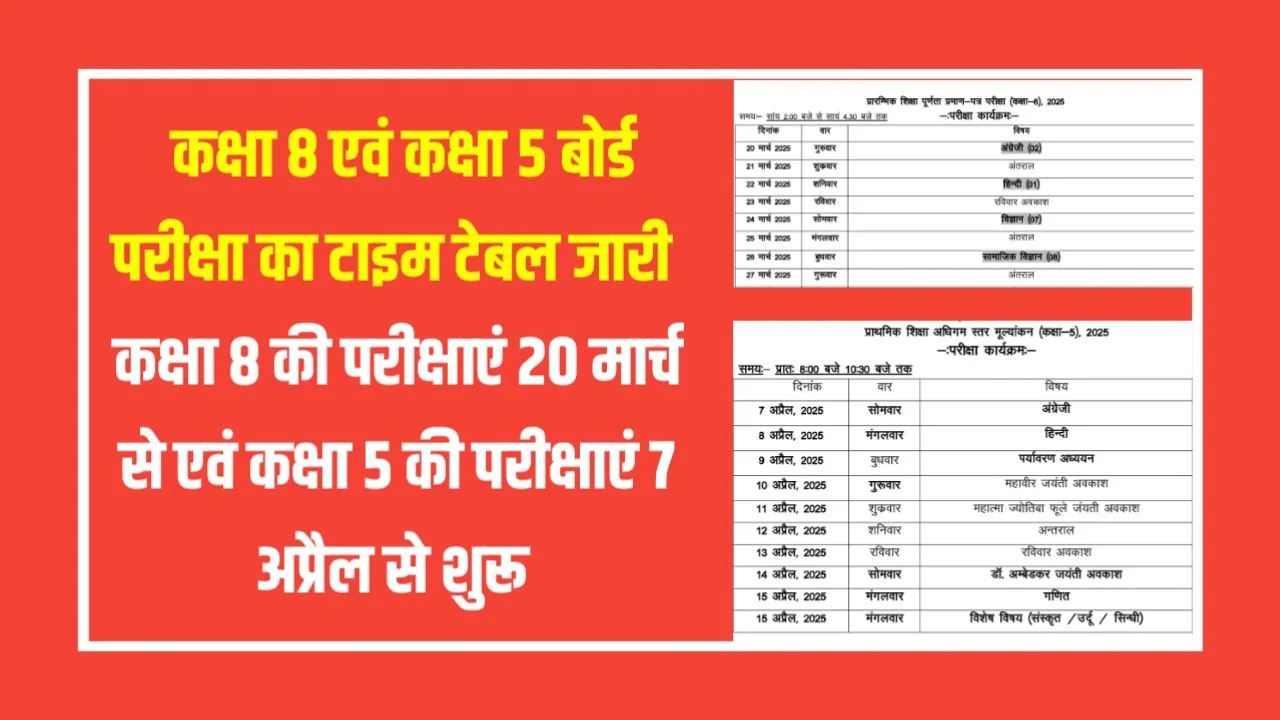 Class 8 Time Table 2025