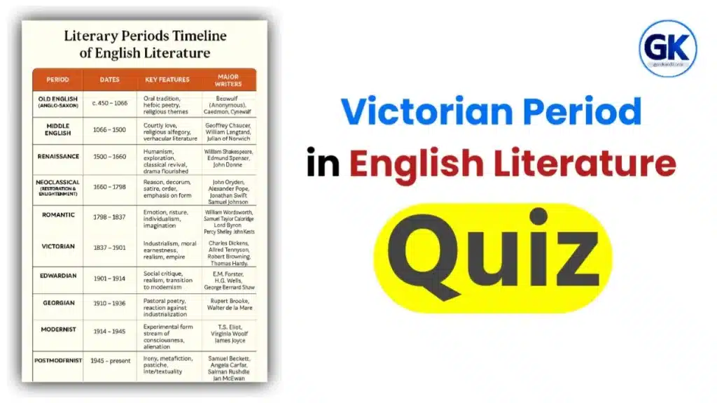 Victorian Period in English Literature Quiz