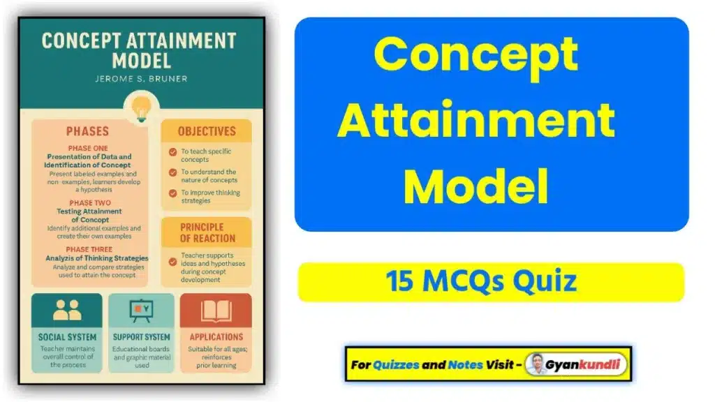 Concept Attainment Model Quiz