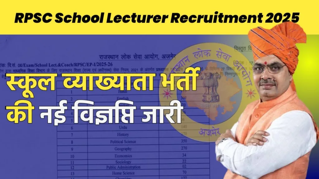 RPSC School Lecturer Recruitment 2025