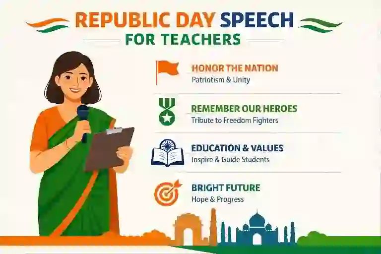 Republic Day Speech in English For Teachers
