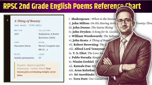Rpsc 2nd Grade Poems Reference Chart