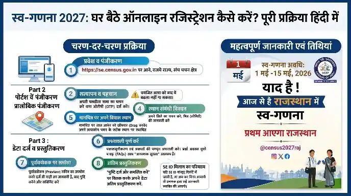 Self Enumeration स्व-गणना