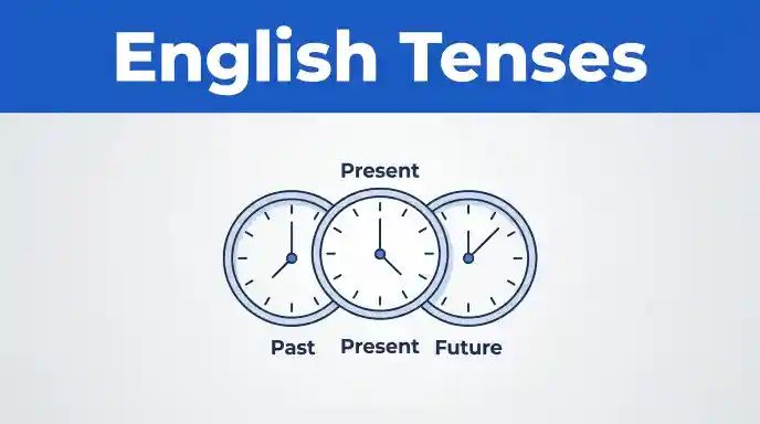 English Tenses Explained Clearly