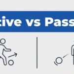 Active vs Passive Voice Cheat Sheet: A Guide for Students